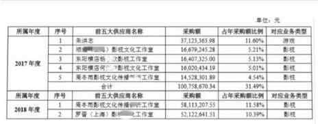 周冬雨片酬事件始末 幕后之王片酬过亿什么情况