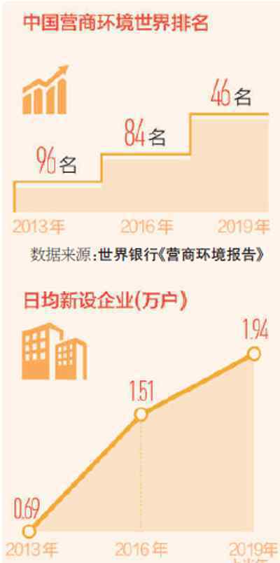 中国营商环境排名 还原事发经过及背后真相！