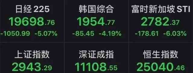 美股跌超7% 事件详细经过！