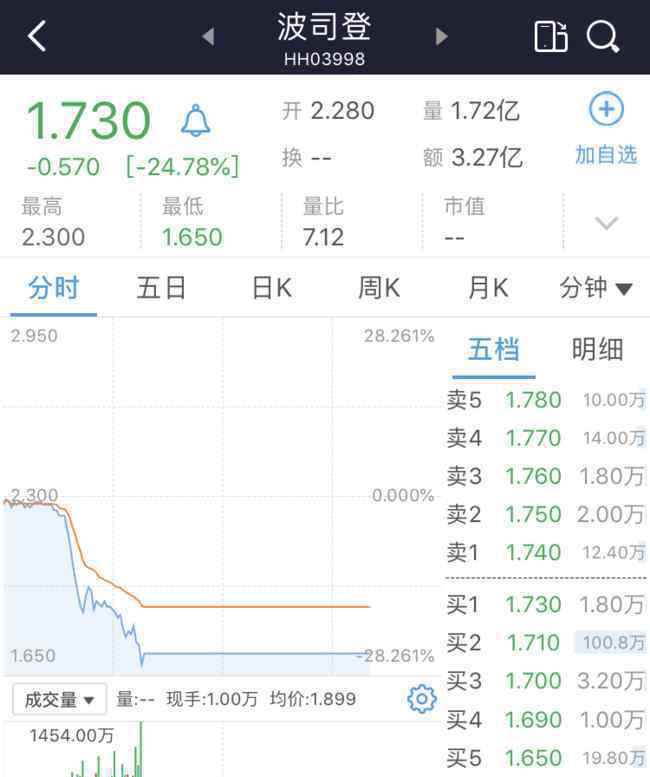 波司登紧急停牌 事件详细经过！