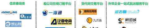 集运宝典 当航运遇上互联网，都有哪些业务模式？