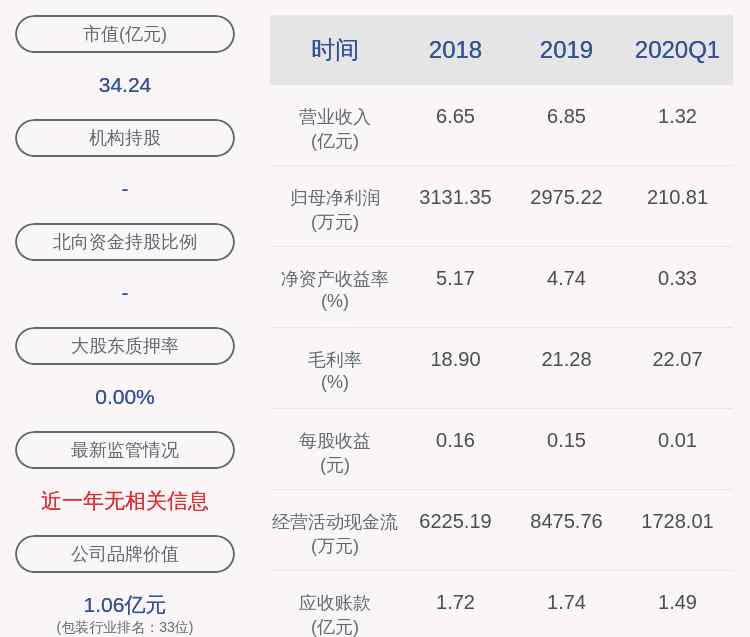 603022 新通联：控股股东曹文洁质押约2200万股