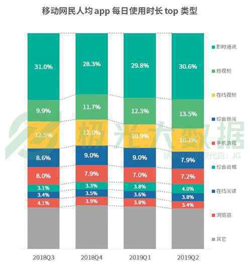 网民人均56款APP 到底是什么状况？