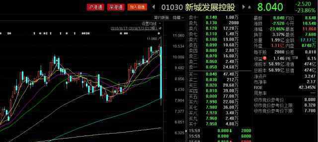 新城控股港股暴跌 到底是什么状况？