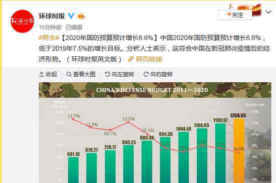 今年国防预算预计增长6.6% 究竟发生了什么?