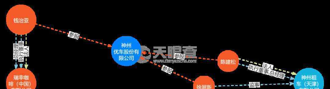 神州租车暴跌 到底什么情况呢？