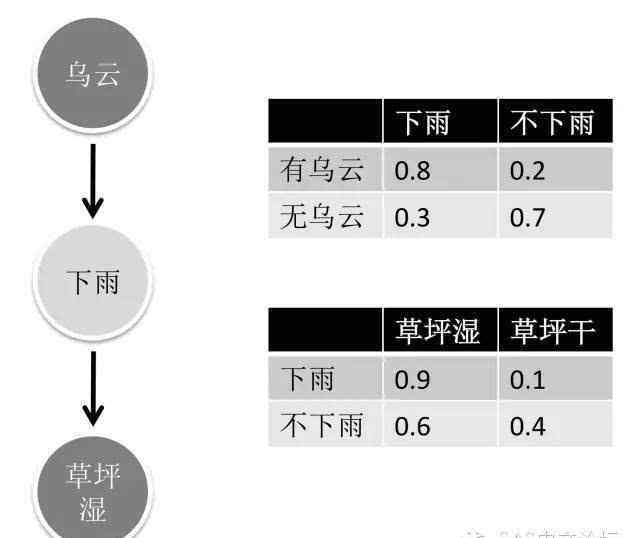 测谎仪 大数据测谎仪 - 微表情神马的都弱爆了