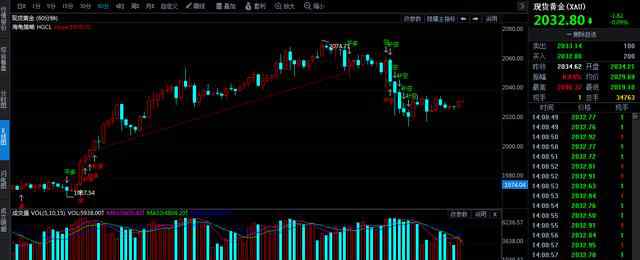 今日金价多少 金店黄金价格今天多少一克文章配图