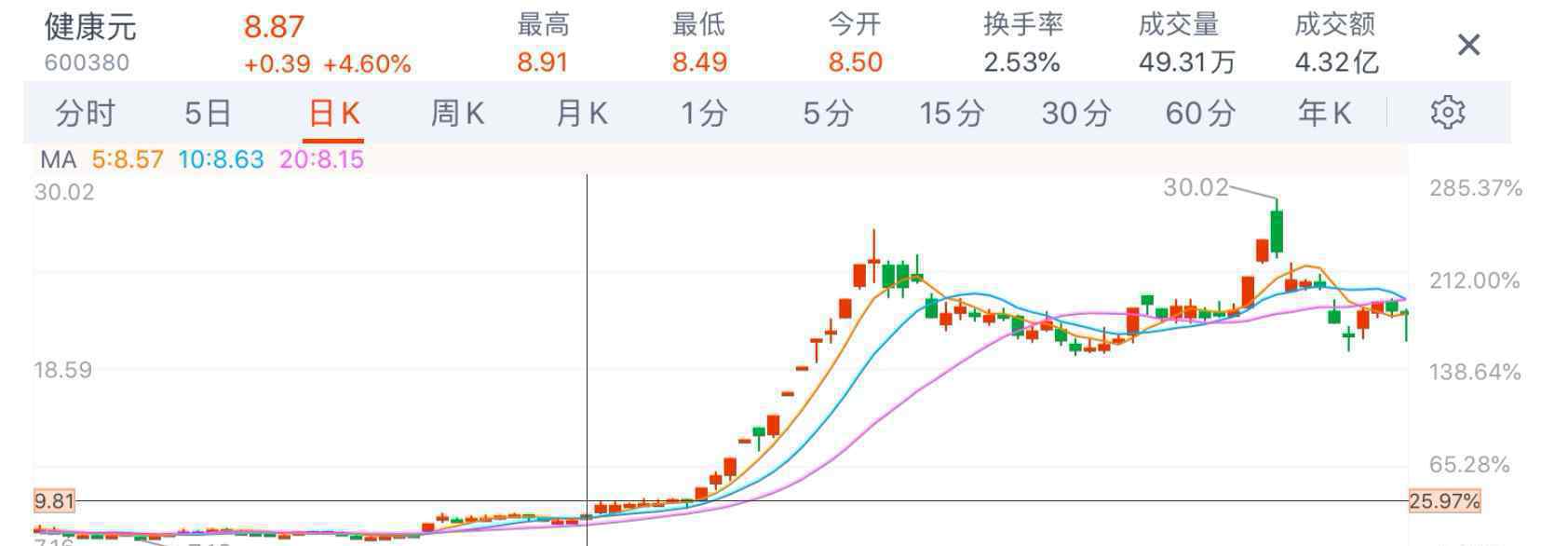 汪氏父女内幕交易被罚36亿 还原事发经过及背后真相！
