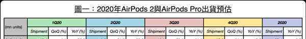 iPhone 12或取消附赠有线耳机 对此大家怎么看？