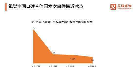 视觉中国网站关停 具体是什么情况？