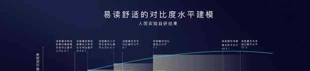 华为EMUI10发布 事件的真相是什么？