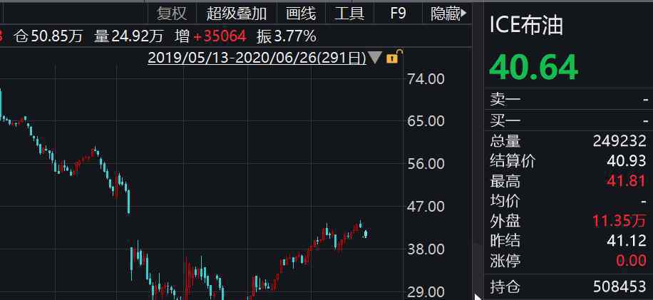 国内油价或迎年内首次上调 事件的真相是什么？
