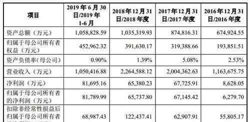 传音控股上市暴涨 究竟发生了什么?