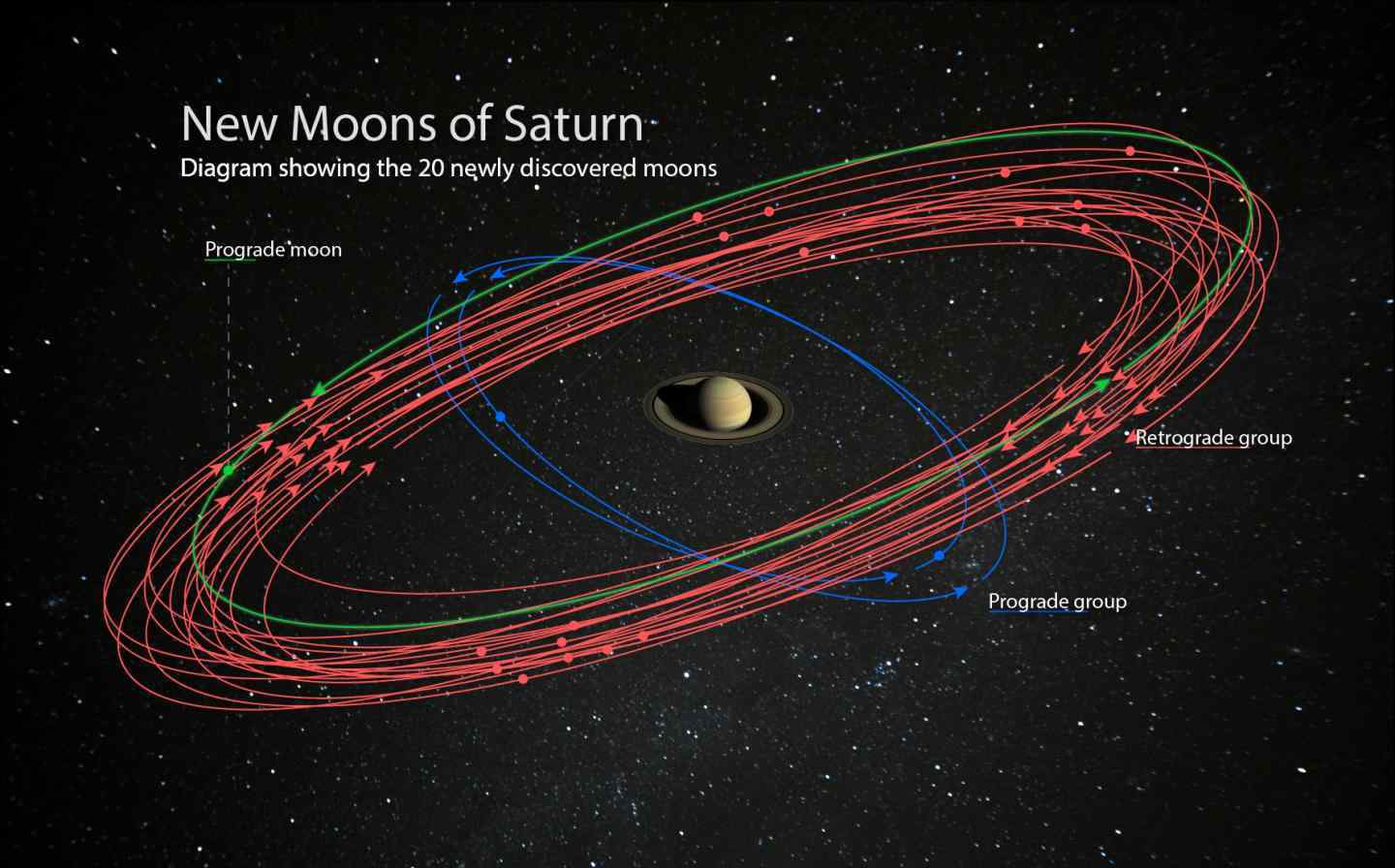 土星20颗新卫星 对此大家怎么看？