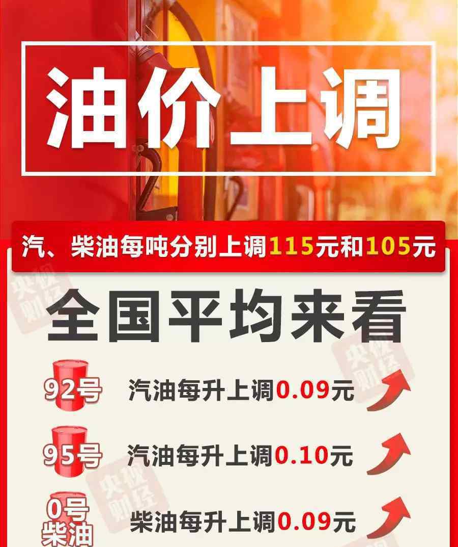 油价第十次上涨 事件的真相是什么？