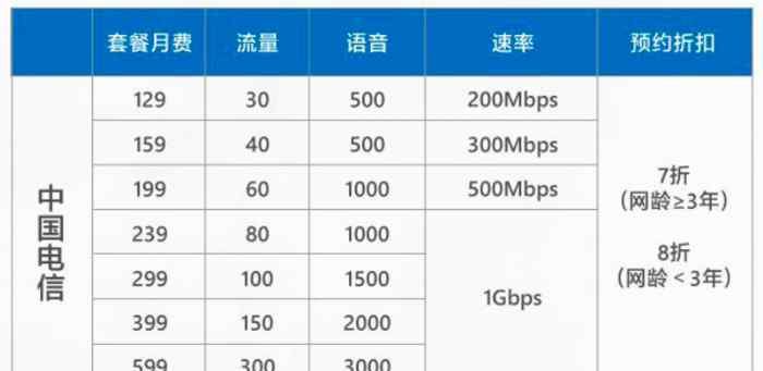 中国5G套餐用户超2600万 还原事发经过及背后原因！