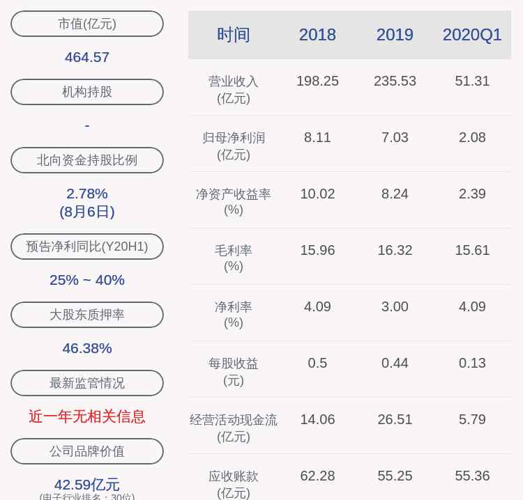东山精密是做什么的 东山精密：实际控制人袁永刚解除质押约1600万股及展期470万股