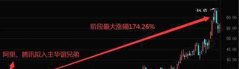 华谊兄弟股价涨停 具体是啥情况?
