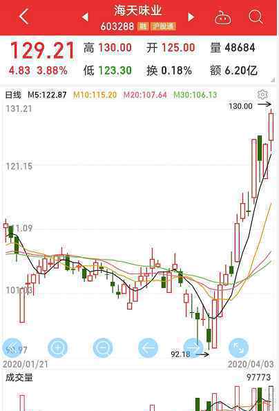 神州租车暴跌 到底什么情况呢？