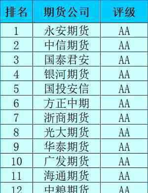 期货公司封杀文华 目前是什么情况？