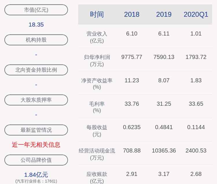 603917 注意！合力科技：持股5%以上股东杨位本拟减持不超过约314万股