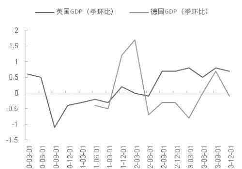 蒙代尔 从历史角度看“蒙代尔不可能三角”理论