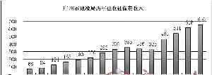 广东省地方税务局网上办税大厅 广州市地方税务局