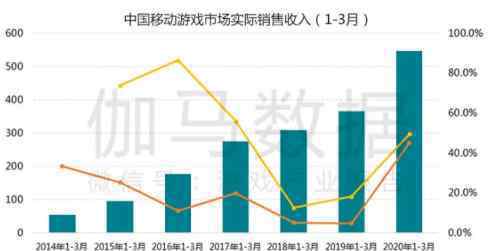 2020Q1互联网公司财报季 登上网络热搜了！