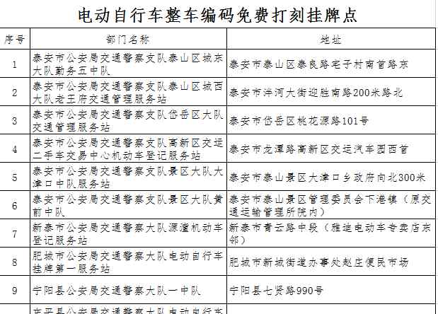 917 【交广917领先早高峰】电动车挂牌请抓紧！9月1日起，严查！