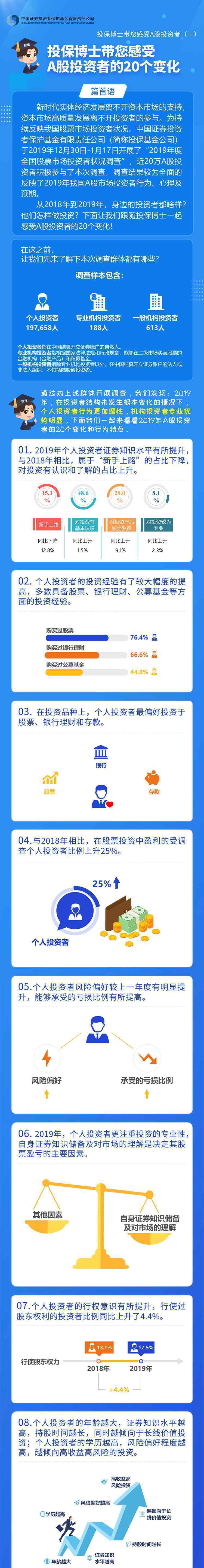报告称一半股民去年赚钱了 事件详情始末介绍！