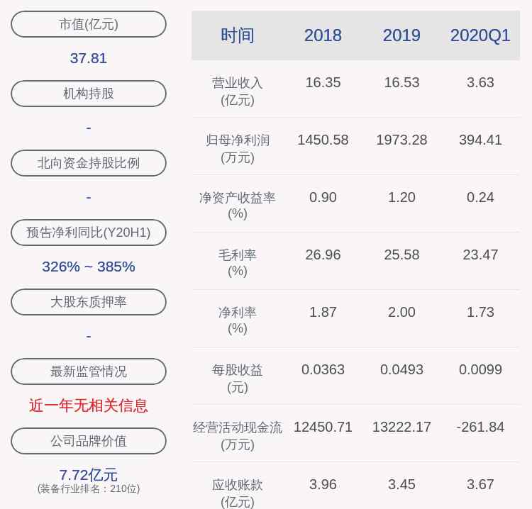 601177杭齿前进 好消息！杭齿前进：2020年半年度净利润约4630万元，同比增加358.22%