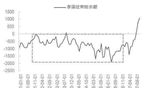 蒙代尔 从历史角度看“蒙代尔不可能三角”理论