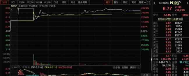 京沪高铁上市首秀 究竟是怎么一回事?