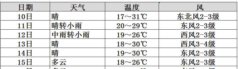 乌拉特前旗天气预报 乌拉特前旗天气预报：11-12日大范围降水来临