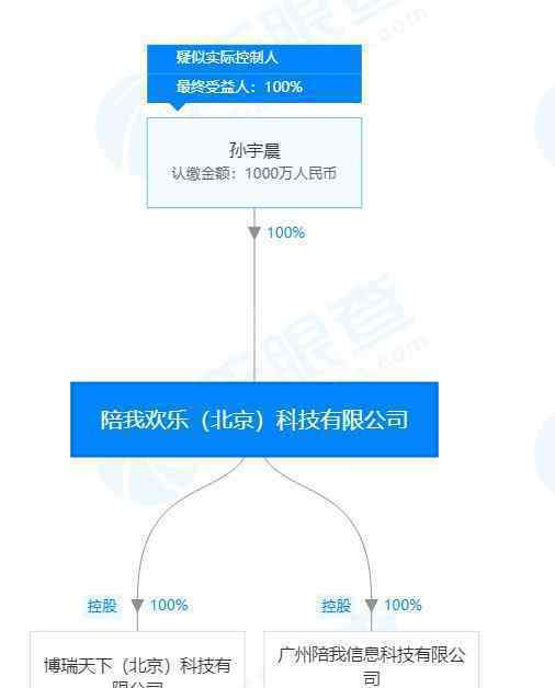 广州陪我公司解散 究竟是怎么一回事?