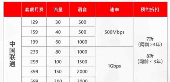 中国5G套餐用户超2600万 还原事发经过及背后原因！