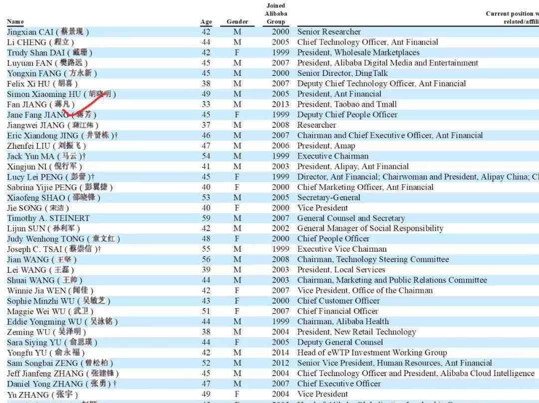 蒋凡被除名阿里合伙人 究竟是怎么一回事?