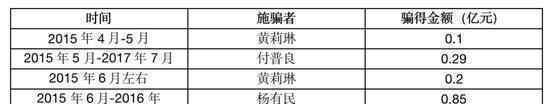 行贿假首长被骗 这意味着什么?