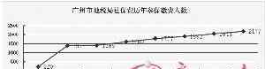 广东省地方税务局网上办税大厅 广州市地方税务局