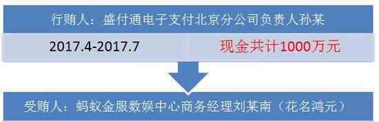 蚂蚁金服员工受贿 对此大家怎么看？