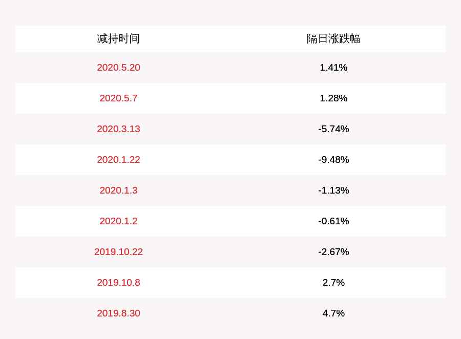 万隆光电 注意！万隆光电：部分董事、高管拟减持合计不超过约6.78万股