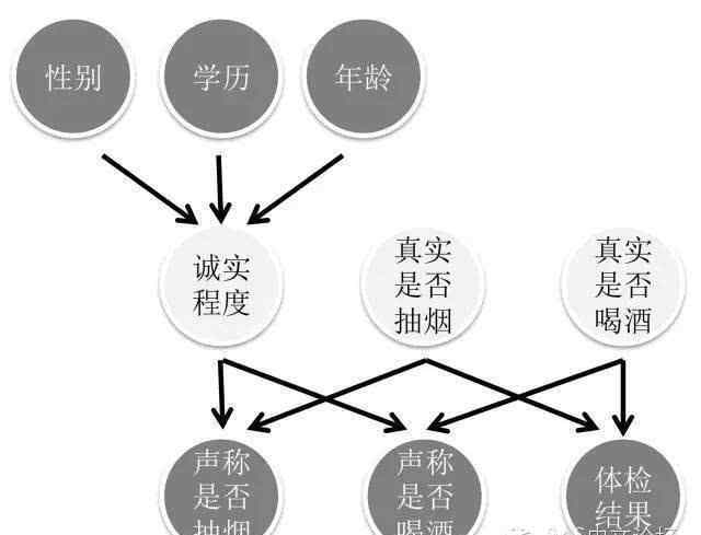 测谎仪 大数据测谎仪 - 微表情神马的都弱爆了