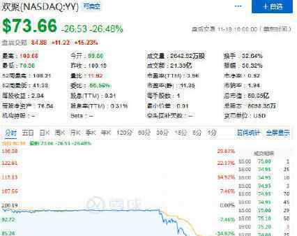 欢聚集团回应浑水报告 怎么回应的到底什么情况