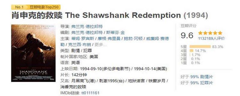 豆瓣评分最高的电影是什么