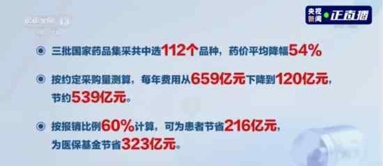 55种药品降价 具体是怎么一回事