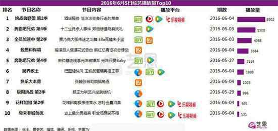 挑战者联盟第二季 王老吉携手《挑战者联盟》第二季 吉祥助阵首播收视夺冠