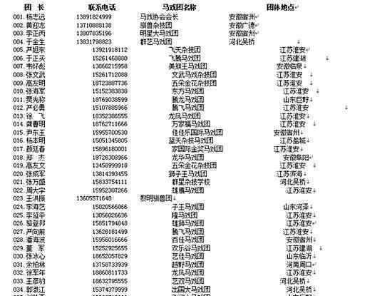 “拯救表演动物”民间组织遭全国马戏界质疑举报