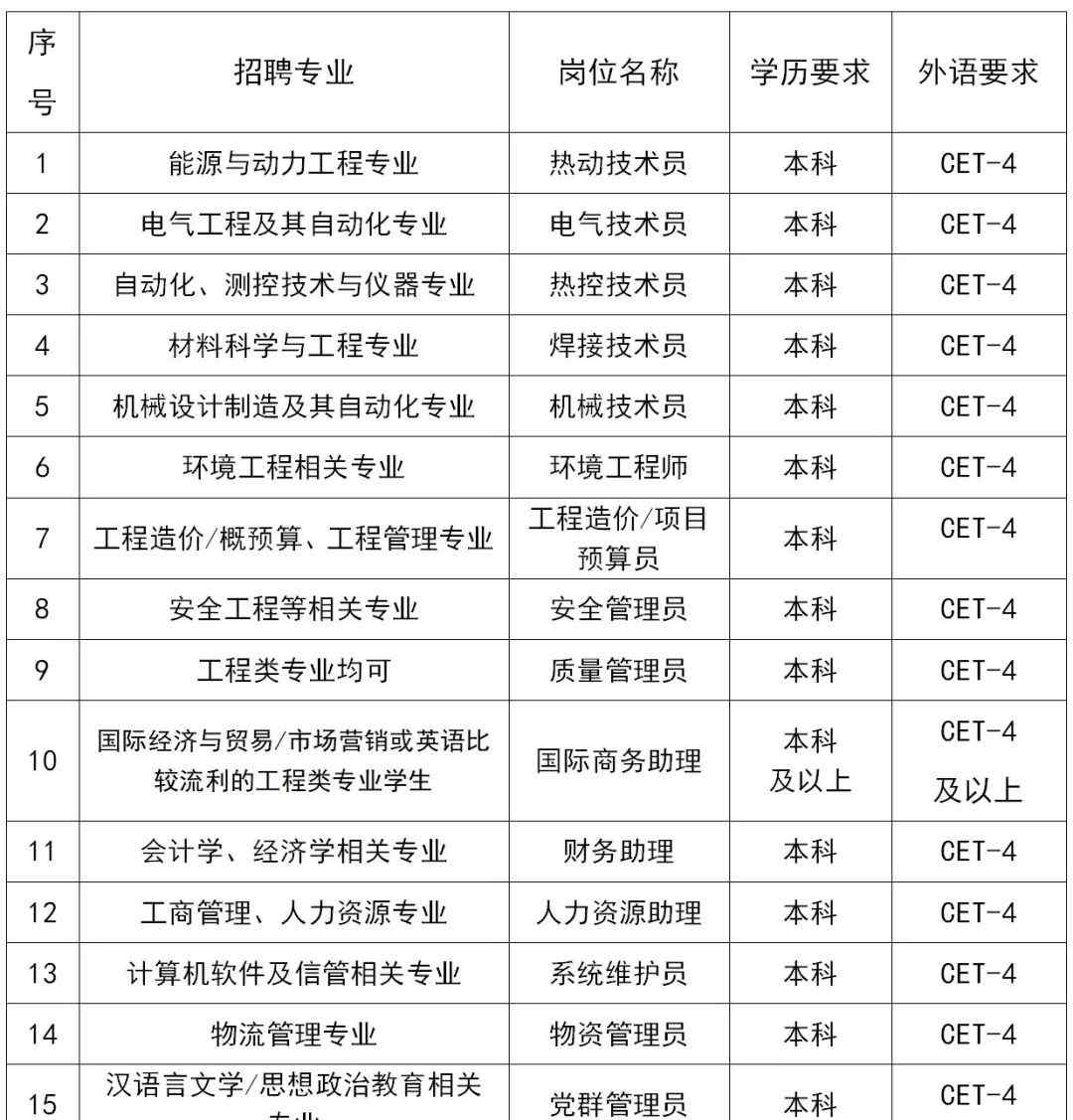 上海电力建筑工程公司 【宣讲会】上海电力建设有限责任公司