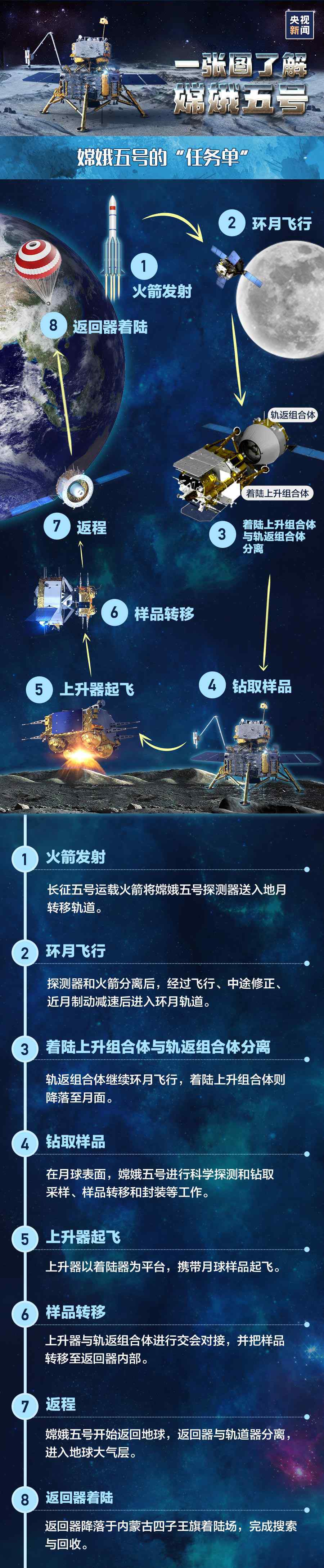 3分钟看懂为什么要去月球挖土 到底发生了什么